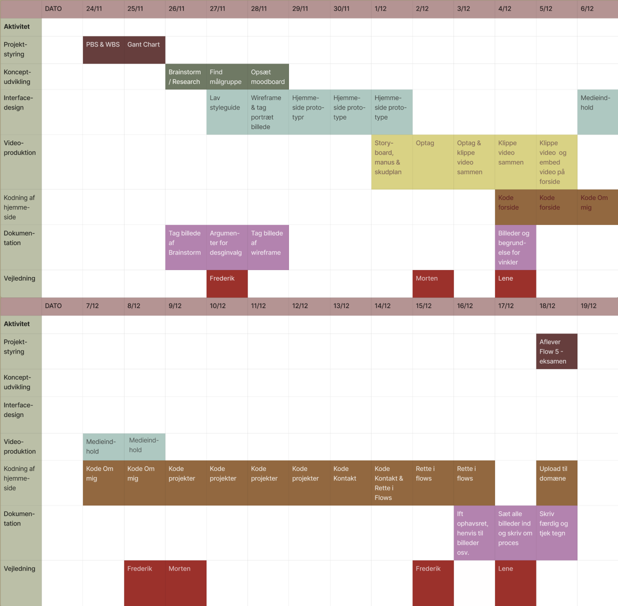 billede-af-Gant-Chart