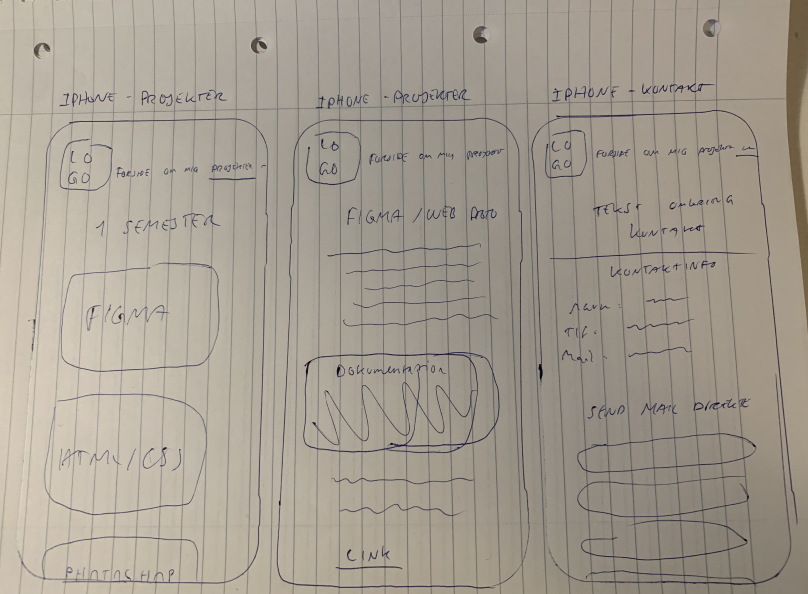 billede-wireframe-iphone