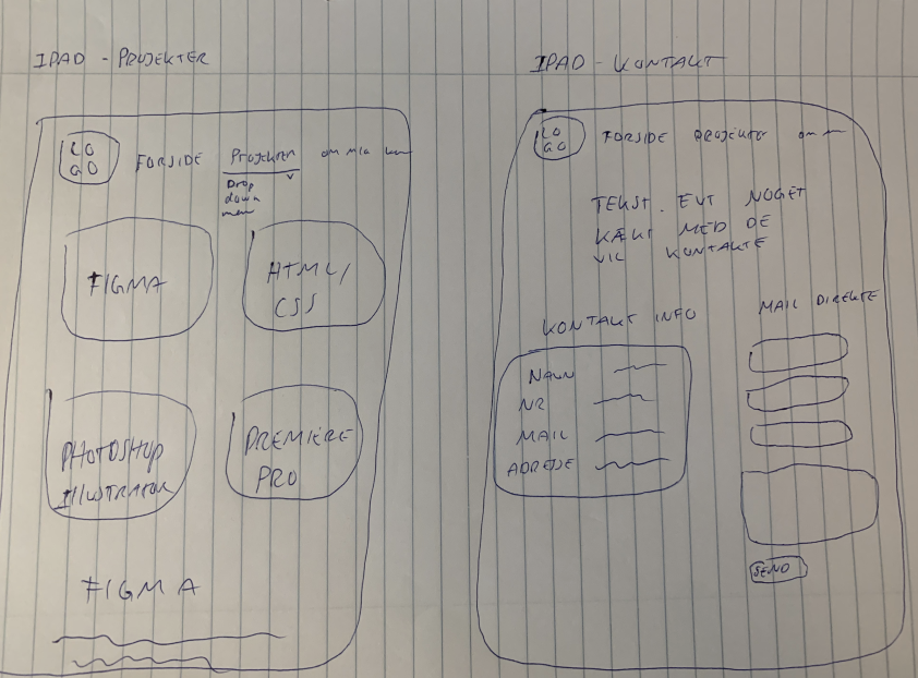billede-wireframe-tablet