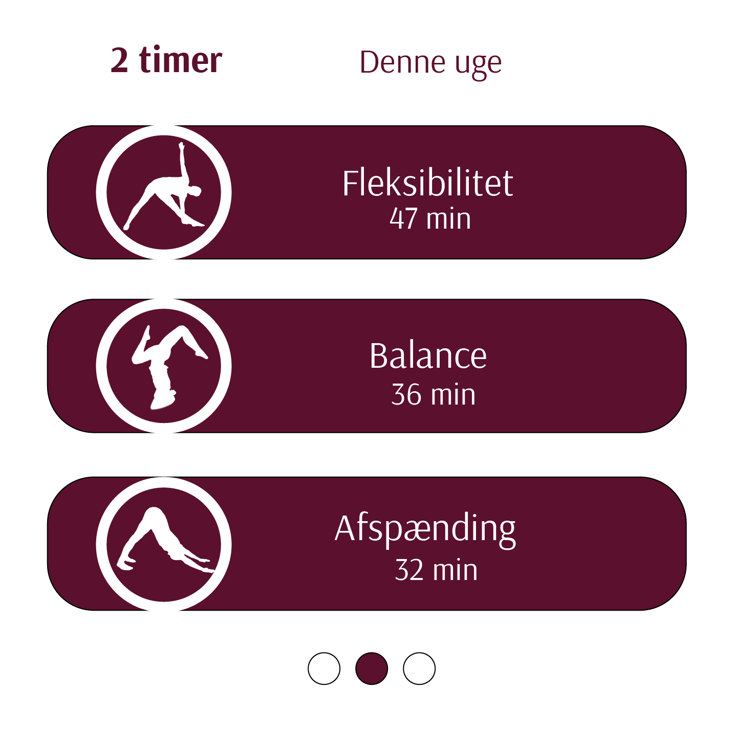 Progress data